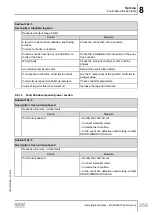 Предварительный просмотр 269 страницы SEW-Eurodrive Movigear Performance MGF**-DFC-C Series Operating Instructions Manual