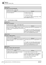 Предварительный просмотр 270 страницы SEW-Eurodrive Movigear Performance MGF**-DFC-C Series Operating Instructions Manual