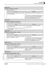 Предварительный просмотр 271 страницы SEW-Eurodrive Movigear Performance MGF**-DFC-C Series Operating Instructions Manual