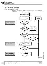 Предварительный просмотр 296 страницы SEW-Eurodrive Movigear Performance MGF**-DFC-C Series Operating Instructions Manual