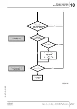 Предварительный просмотр 297 страницы SEW-Eurodrive Movigear Performance MGF**-DFC-C Series Operating Instructions Manual