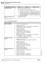 Предварительный просмотр 308 страницы SEW-Eurodrive Movigear Performance MGF**-DFC-C Series Operating Instructions Manual