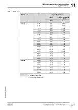 Preview for 327 page of SEW-Eurodrive Movigear Performance MGF**-DFC-C Series Operating Instructions Manual