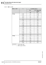 Preview for 328 page of SEW-Eurodrive Movigear Performance MGF**-DFC-C Series Operating Instructions Manual