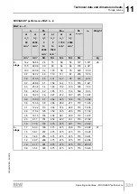 Preview for 331 page of SEW-Eurodrive Movigear Performance MGF**-DFC-C Series Operating Instructions Manual