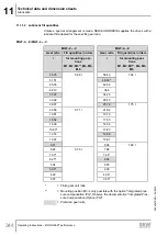 Предварительный просмотр 344 страницы SEW-Eurodrive Movigear Performance MGF**-DFC-C Series Operating Instructions Manual