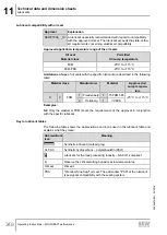 Предварительный просмотр 348 страницы SEW-Eurodrive Movigear Performance MGF**-DFC-C Series Operating Instructions Manual