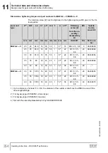 Предварительный просмотр 354 страницы SEW-Eurodrive Movigear Performance MGF**-DFC-C Series Operating Instructions Manual