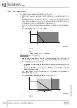 Предварительный просмотр 372 страницы SEW-Eurodrive Movigear Performance MGF**-DFC-C Series Operating Instructions Manual