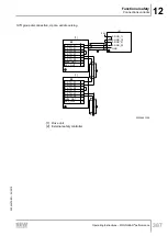 Предварительный просмотр 387 страницы SEW-Eurodrive Movigear Performance MGF**-DFC-C Series Operating Instructions Manual