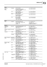 Предварительный просмотр 397 страницы SEW-Eurodrive Movigear Performance MGF**-DFC-C Series Operating Instructions Manual