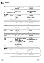 Предварительный просмотр 398 страницы SEW-Eurodrive Movigear Performance MGF**-DFC-C Series Operating Instructions Manual