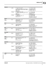 Предварительный просмотр 399 страницы SEW-Eurodrive Movigear Performance MGF**-DFC-C Series Operating Instructions Manual