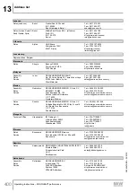 Предварительный просмотр 400 страницы SEW-Eurodrive Movigear Performance MGF**-DFC-C Series Operating Instructions Manual