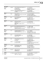 Предварительный просмотр 401 страницы SEW-Eurodrive Movigear Performance MGF**-DFC-C Series Operating Instructions Manual