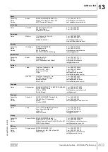 Предварительный просмотр 403 страницы SEW-Eurodrive Movigear Performance MGF**-DFC-C Series Operating Instructions Manual