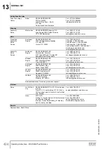 Предварительный просмотр 404 страницы SEW-Eurodrive Movigear Performance MGF**-DFC-C Series Operating Instructions Manual