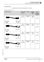 Предварительный просмотр 119 страницы SEW-Eurodrive MOVIMOT flexible  MMF3 C/DBC Series Operating Instructions Manual