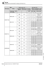 Предварительный просмотр 166 страницы SEW-Eurodrive MOVIMOT flexible  MMF3 C/DBC Series Operating Instructions Manual