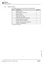 Предварительный просмотр 174 страницы SEW-Eurodrive MOVIMOT flexible  MMF3 C/DBC Series Operating Instructions Manual