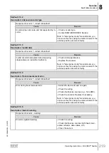 Preview for 219 page of SEW-Eurodrive MOVIMOT flexible  MMF3 C/DBC Series Operating Instructions Manual