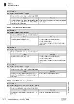 Предварительный просмотр 248 страницы SEW-Eurodrive MOVIMOT flexible  MMF3 C/DBC Series Operating Instructions Manual