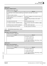 Предварительный просмотр 259 страницы SEW-Eurodrive MOVIMOT flexible  MMF3 C/DBC Series Operating Instructions Manual