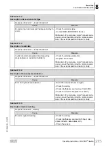 Предварительный просмотр 275 страницы SEW-Eurodrive MOVIMOT flexible  MMF3 C/DBC Series Operating Instructions Manual