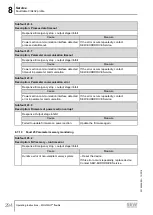 Предварительный просмотр 294 страницы SEW-Eurodrive MOVIMOT flexible  MMF3 C/DBC Series Operating Instructions Manual