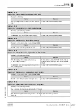 Предварительный просмотр 297 страницы SEW-Eurodrive MOVIMOT flexible  MMF3 C/DBC Series Operating Instructions Manual