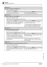 Предварительный просмотр 310 страницы SEW-Eurodrive MOVIMOT flexible  MMF3 C/DBC Series Operating Instructions Manual