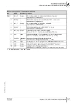 Preview for 55 page of SEW-Eurodrive MOVIMOT MM D Series Manual