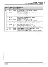 Preview for 57 page of SEW-Eurodrive MOVIMOT MM D Series Manual