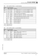 Preview for 61 page of SEW-Eurodrive MOVIMOT MM D Series Manual