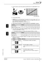 Preview for 81 page of SEW-Eurodrive MOVIMOT MM D Series Manual