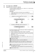 Preview for 99 page of SEW-Eurodrive MOVIMOT MM D Series Manual