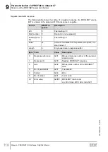 Preview for 118 page of SEW-Eurodrive MOVIMOT MM D Series Manual