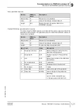 Preview for 121 page of SEW-Eurodrive MOVIMOT MM D Series Manual