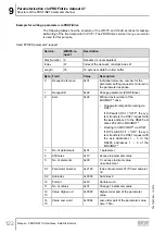 Preview for 122 page of SEW-Eurodrive MOVIMOT MM D Series Manual