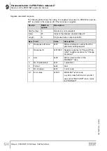 Preview for 124 page of SEW-Eurodrive MOVIMOT MM D Series Manual