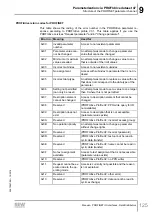 Preview for 125 page of SEW-Eurodrive MOVIMOT MM D Series Manual