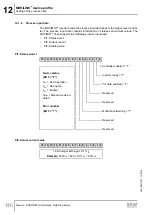 Preview for 146 page of SEW-Eurodrive MOVIMOT MM D Series Manual