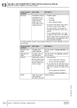 Preview for 160 page of SEW-Eurodrive MOVIMOT MM D Series Manual