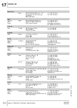 Preview for 190 page of SEW-Eurodrive MOVIMOT MM D Series Manual