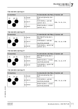 Preview for 71 page of SEW-Eurodrive MOVIPRO ADC Operating Instructions Manual