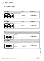 Preview for 72 page of SEW-Eurodrive MOVIPRO ADC Operating Instructions Manual