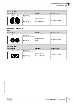 Preview for 73 page of SEW-Eurodrive MOVIPRO ADC Operating Instructions Manual