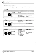 Preview for 74 page of SEW-Eurodrive MOVIPRO ADC Operating Instructions Manual