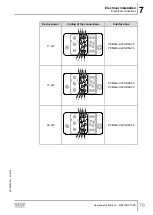 Preview for 79 page of SEW-Eurodrive MOVIPRO ADC Operating Instructions Manual