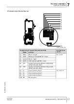 Preview for 81 page of SEW-Eurodrive MOVIPRO ADC Operating Instructions Manual